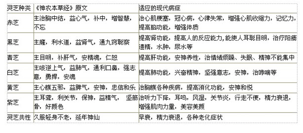 中國(guó)靈芝十大品牌|仙客來(lái)靈芝|仙客來(lái)靈芝破壁孢子粉|仙客來(lái)孢子油|仙客來(lái)靈芝飲片|仙客來(lái)破壁孢子粉|仙客來(lái)靈芝中藥飲片|馳名商標(biāo)|m.aimlin.com| 中國(guó)靈芝十大品牌|仙客來(lái)靈芝|仙客來(lái)靈芝破壁孢子粉|仙客來(lái)孢子油|仙客來(lái)靈芝飲片|仙客來(lái)破壁孢子粉|仙客來(lái)靈芝中藥飲片|馳名商標(biāo)|m.aimlin.com|
