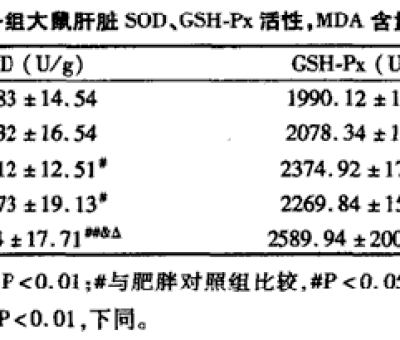 春季肝病易發(fā)作，“它”有效助您養(yǎng)好肝