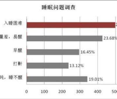 母親節(jié)，健康美麗是送給母親最好的禮物